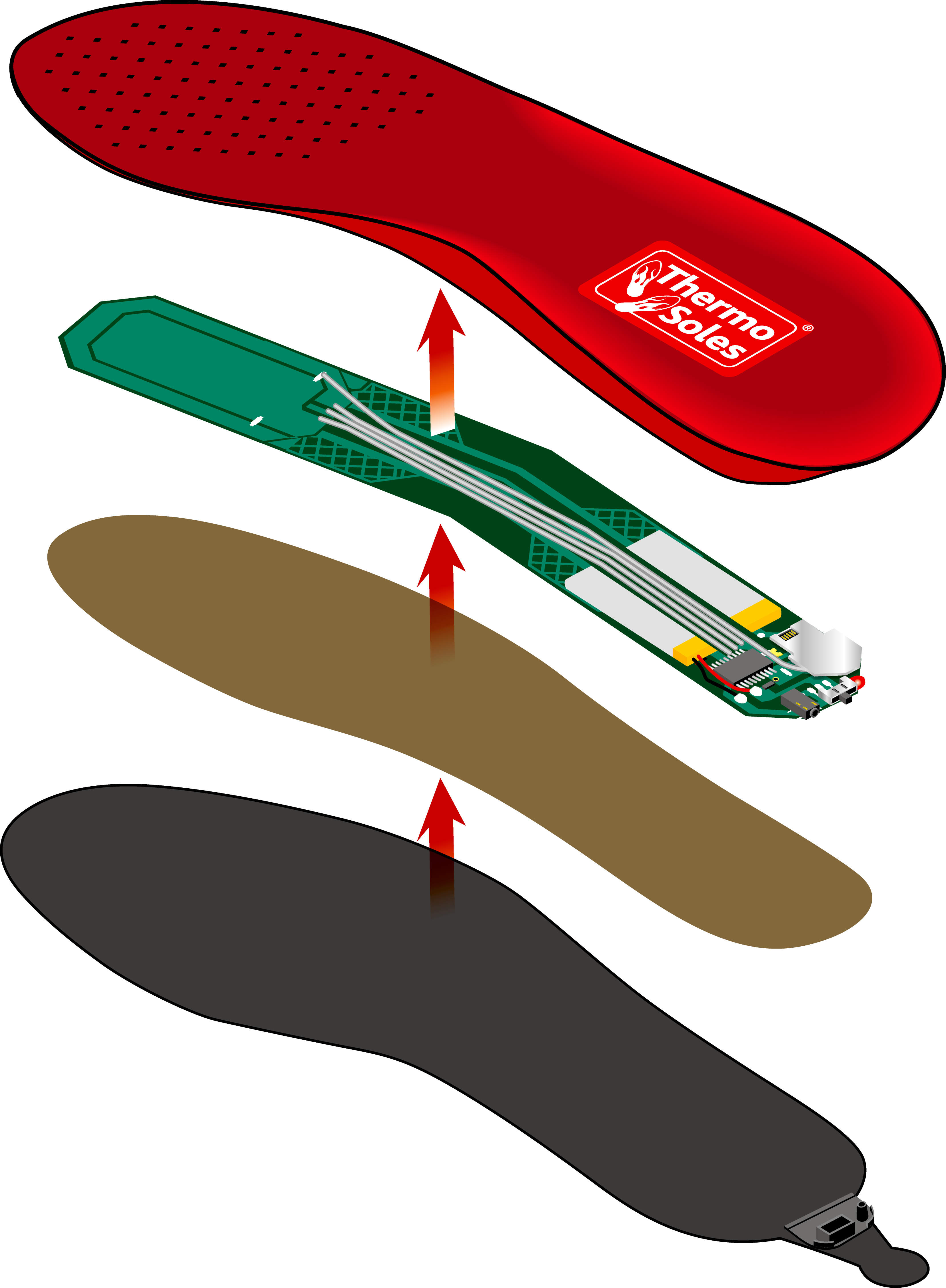 Semelles chauffantes Thermo Soles avec télécommande